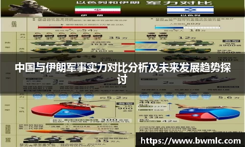 中国与伊朗军事实力对比分析及未来发展趋势探讨
